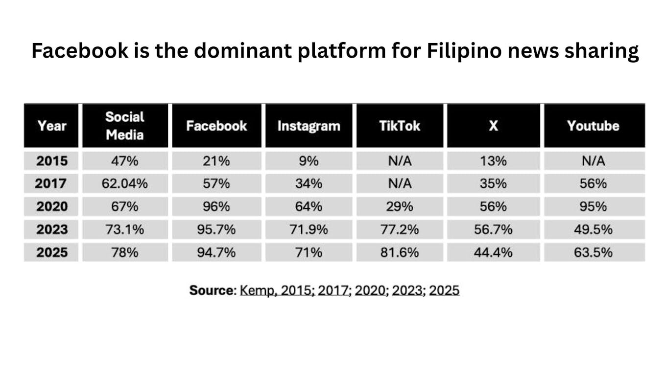 PH social media platforms
