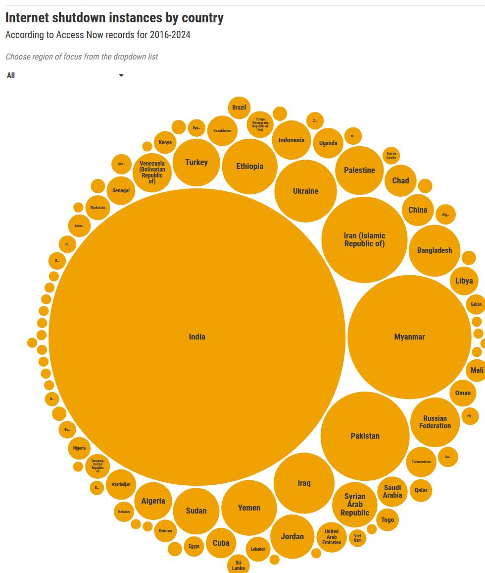 visualization
