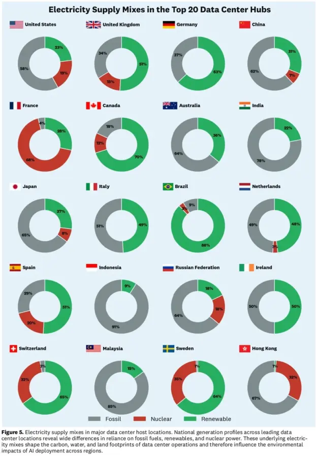 UN report. 