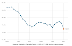 A line graph