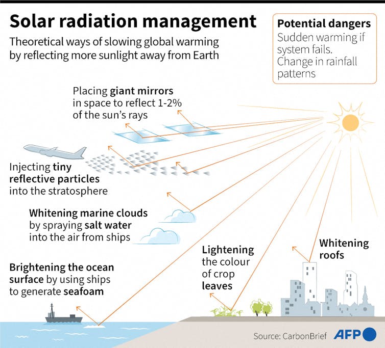 A graphic that shows some types of SRM technologies.