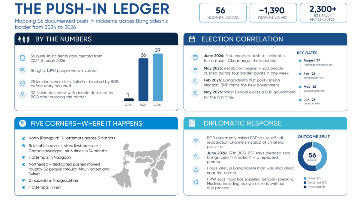 Infographics designed by Amatullah Sumaya, Aronee Ayub, Nusaiba Nawaz, Sampoorna Ganguly, and Sayeeda Nowshin for this investigation under the Data Journalism Course at the University of Liberal Arts Bangladesh. Used with permission. 